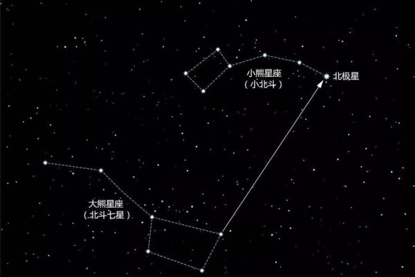 北极星所属星座揭秘-新乐天