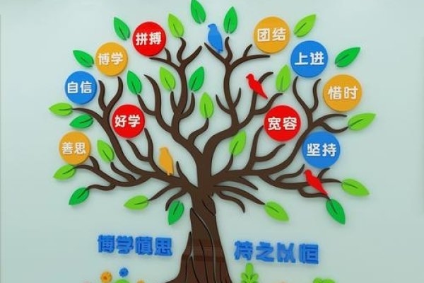 班级树寓意之名-新乐天