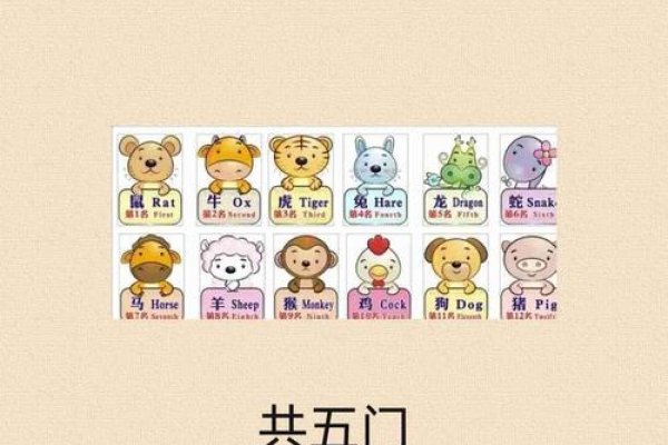 北门锁钥与生肖-新乐天