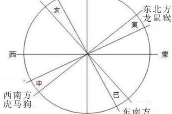 北门南牙生肖揭秘-新乐天