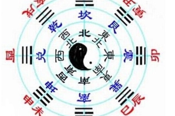 八宅风水图解，揭秘古代智慧与现代生活的和谐融合-新乐天