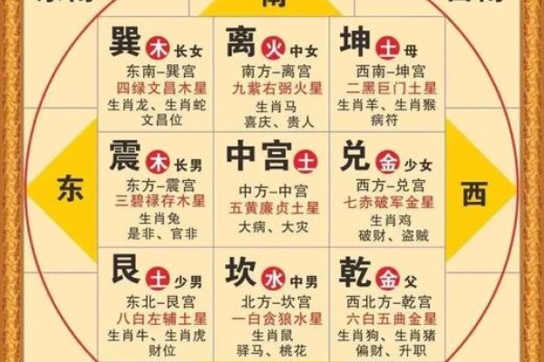 八卦九宫户型分析,解读居住空间之奥秘-新乐天