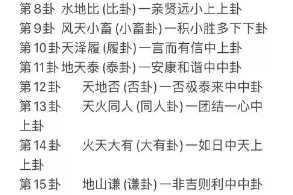 八卦六爻预测入门，初探神秘预测学-新乐天