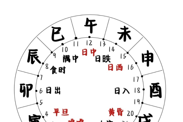 北京阴历时辰，探秘时间密码中的时间哲学-新乐天