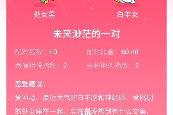 白羊座女生与星座的最佳配对-新乐天