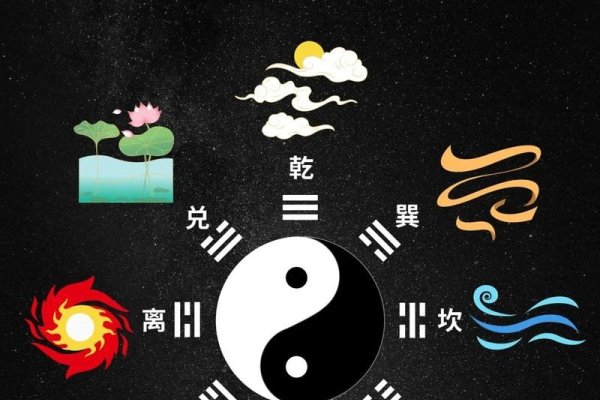 八卦是什么？内涵多且妙！-新乐天