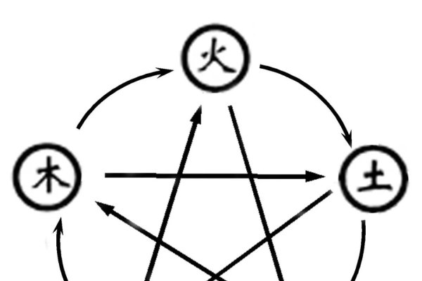 八卦与五行,古老智慧的交融-新乐天