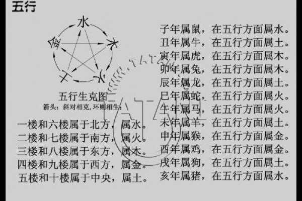 八字基础入门，探索古老命理学的奥秘-新乐天
