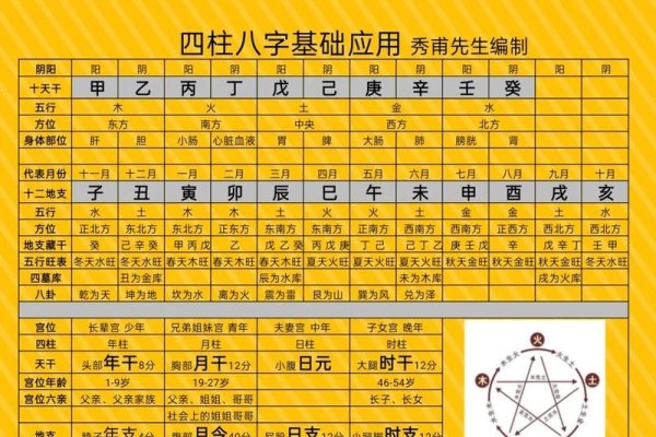 八字命理免费测算—探寻个人命运之旅-新乐天