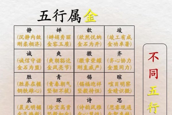 八字五行起名，让名字灵动传递姓名之意-新乐天