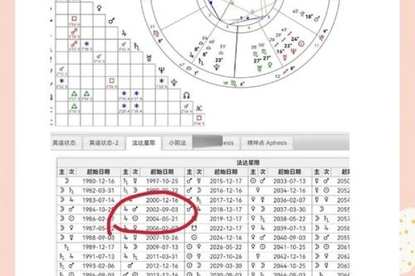 八字测婚姻，精准的婚姻运势，从星盘走向未来-新乐天