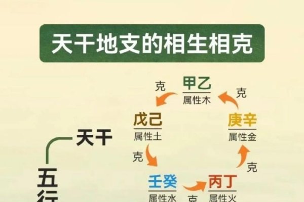 八字相生相克，古老智慧与现代生活的和谐之道-新乐天