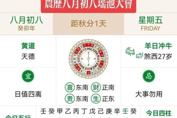 初八在公历中是几号？——解析农历与公历的转换-新乐天