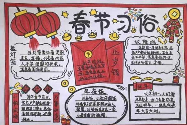 春节手抄报内容指南-新乐天