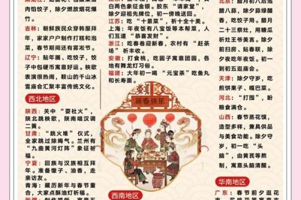 春节习俗，民族特色传统节日-新乐天