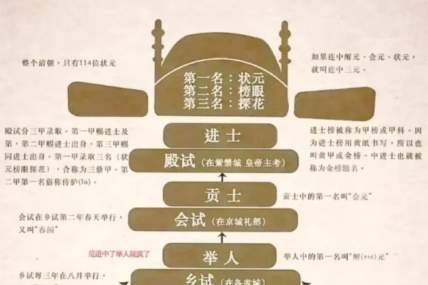 常科体系解析，孝廉选拔传统，制科辅助考举-新乐天