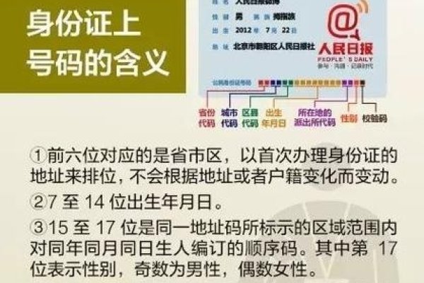 成人身份证号与姓名的使用规范与注意事项-新乐天