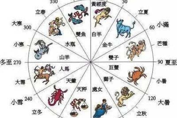 出生日干支，探寻生命原乡的五行密码-新乐天