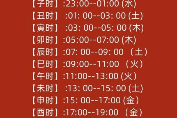 出生时辰五行查询，免费了解你的命理元素-新乐天