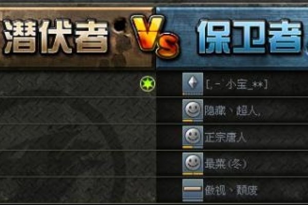 穿越火线，探索空白名字的奥秘-新乐天