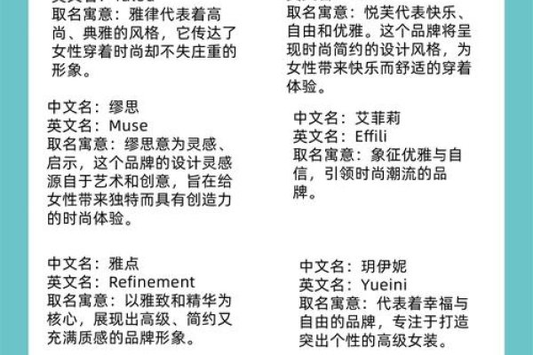 创意无限，时尚服装店名设计指南-新乐天