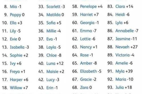 独特的英文名，个性与文化的交融-新乐天