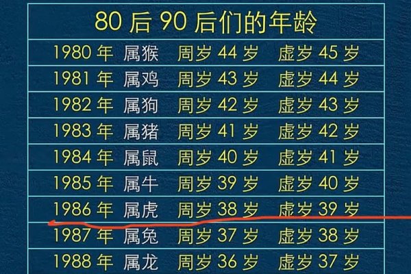 大龄女人是指生肖属猴或属鸡-新乐天