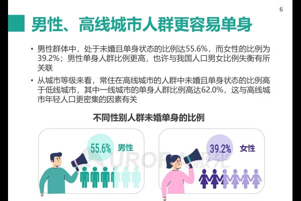 大学生征婚网，新潮流下的理性审视-新乐天