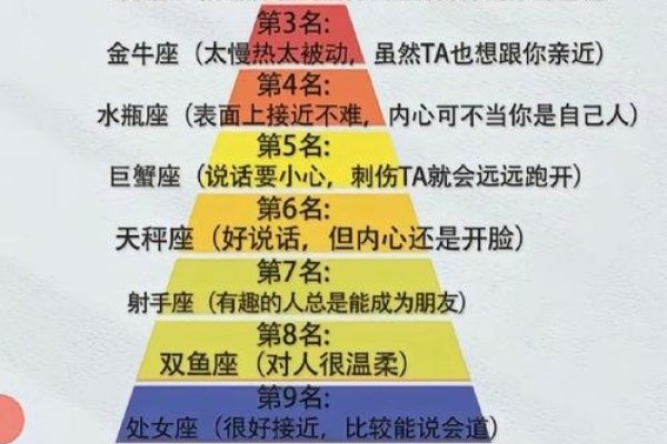 大蛇丸的星座解析及角色使命-新乐天