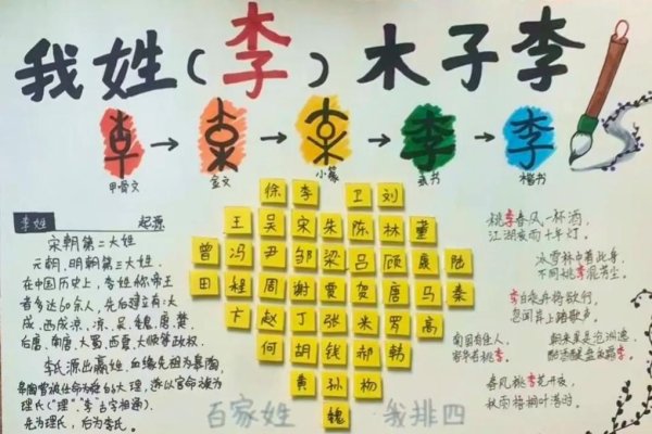 大姓与小姓，中国姓氏文化的独特魅力-新乐天