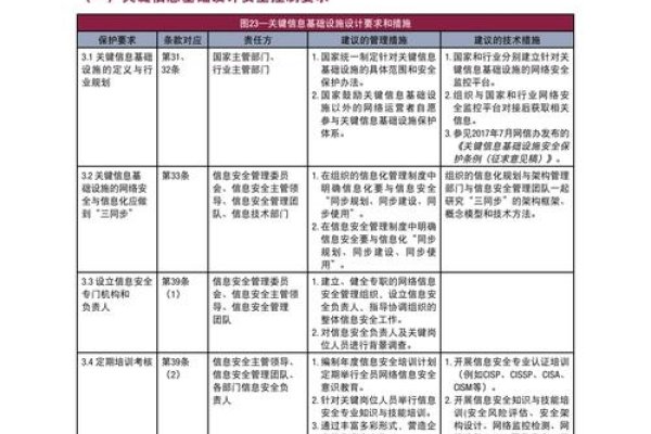 打造安全身份核查，网站申请与建设规划指南-新乐天