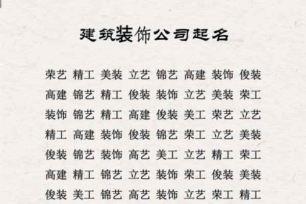 打造梦想家园，精选装饰公司名字解析-新乐天
