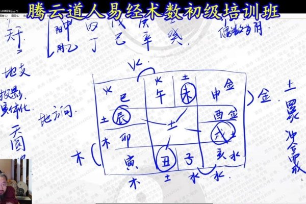 地支有几个，探究十二地支的奥秘-新乐天