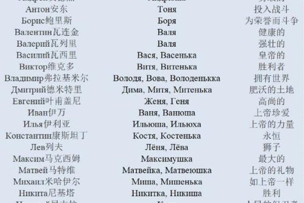 俄国人留下的名字，百年风云中的历史密码-新乐天