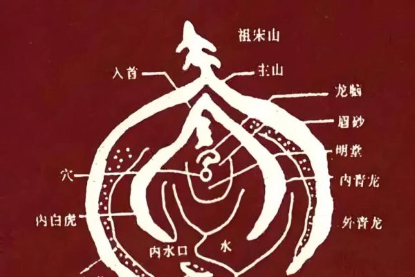 风水学入门,揭开传统智慧的面纱-新乐天