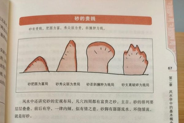 风水学入门电子书导读-新乐天