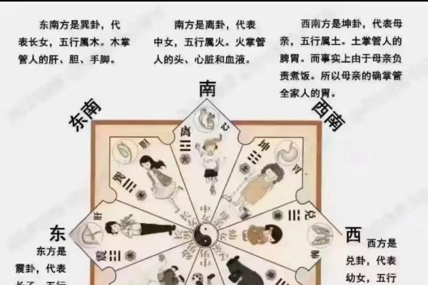 风水与2013年的关系探究-新乐天