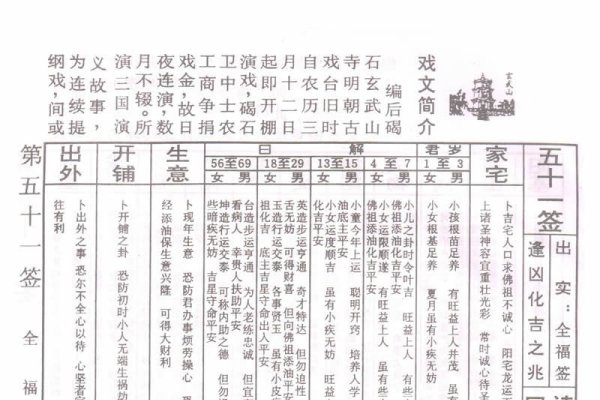 佛祖灵签解读,1至51签签文详解-新乐天