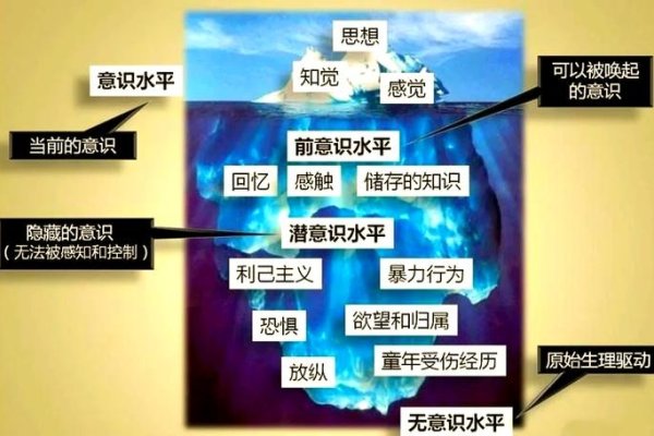 佛洛依德解梦，探索潜意识的心理奥秘-新乐天