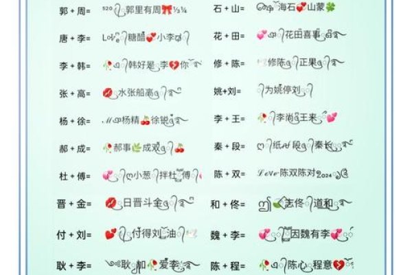 非主流情侣个性网名，爱的独特印记-新乐天