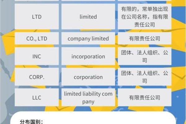 国际贸易有限公司命名策略与案例解析-新乐天