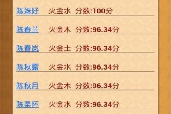 根据生辰八字起名，探寻中华命名的智慧-新乐天