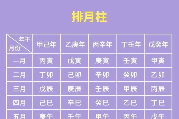 根据生辰八字查五行-新乐天