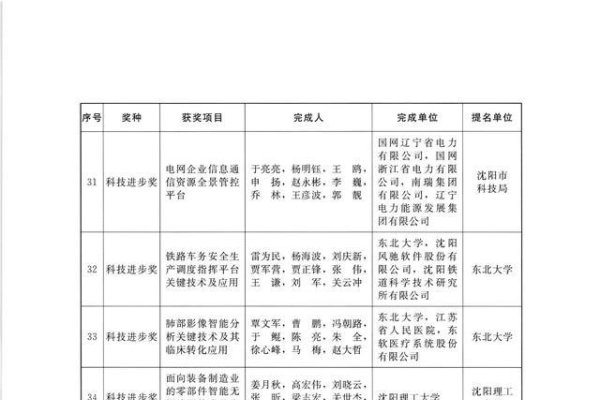 古今中外打一生肖，答案揭晓，猴-新乐天