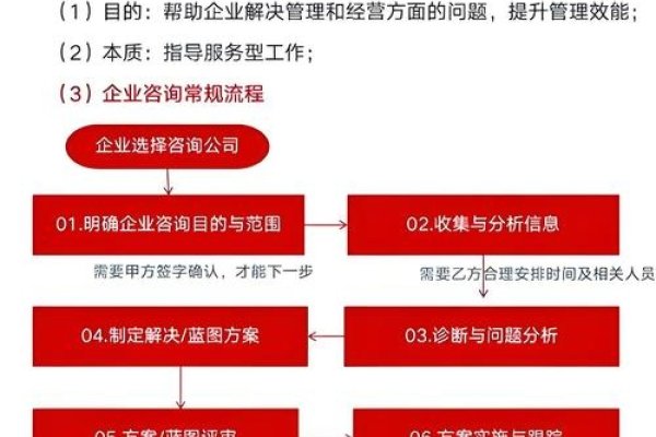 管理咨询全案，为企业打造战略价值与效能-新乐天