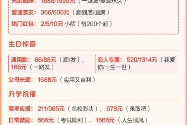 过年红包吉利数字指南-新乐天