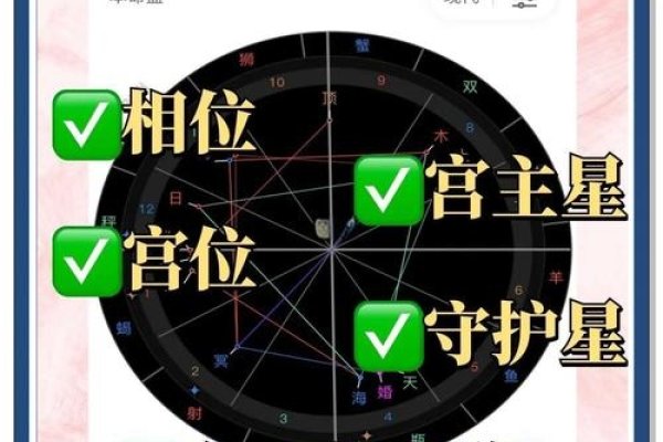 个人星盘查询（精准分析超强）-新乐天