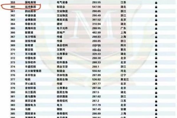 公司名测试排名，评分超前达147赞。-新乐天