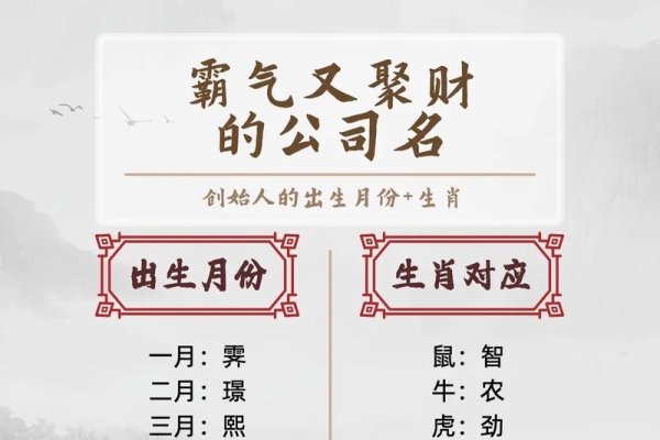 公司取名与测名，塑造品牌的第一步-新乐天