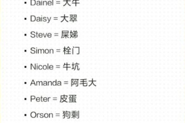 搞笑英文名字大揭秘，解锁你的英语隐藏密码-新乐天